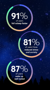 BetterSleep: Sleep tracker 2